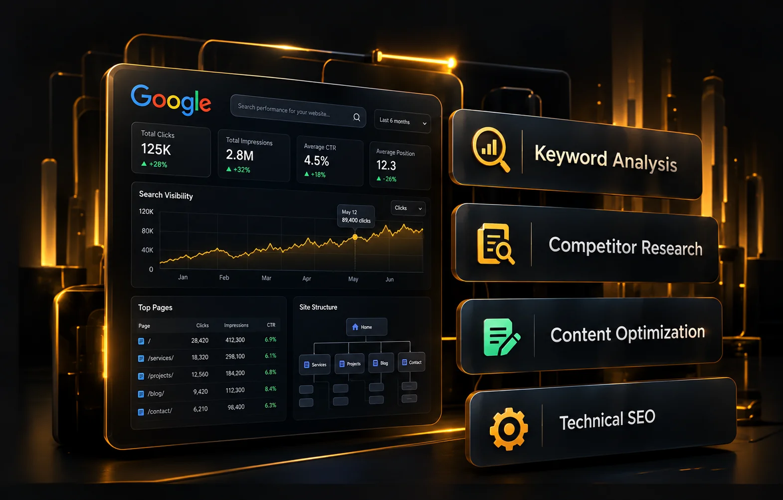 استراتيجية SEO متكاملة لتحسين ظهور الموقع وزيادة الزيارات من جوجل